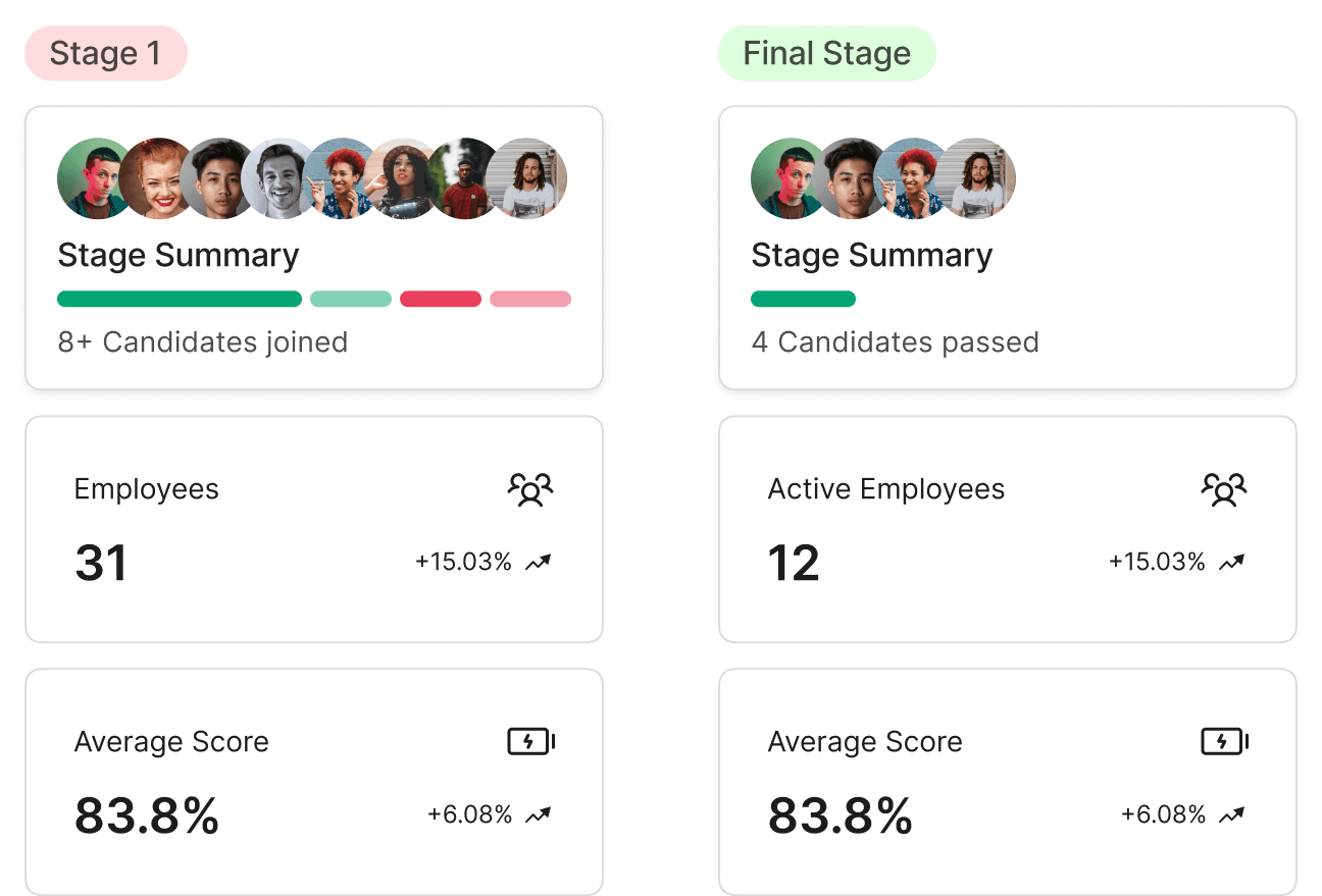 Data driven insights on skillura