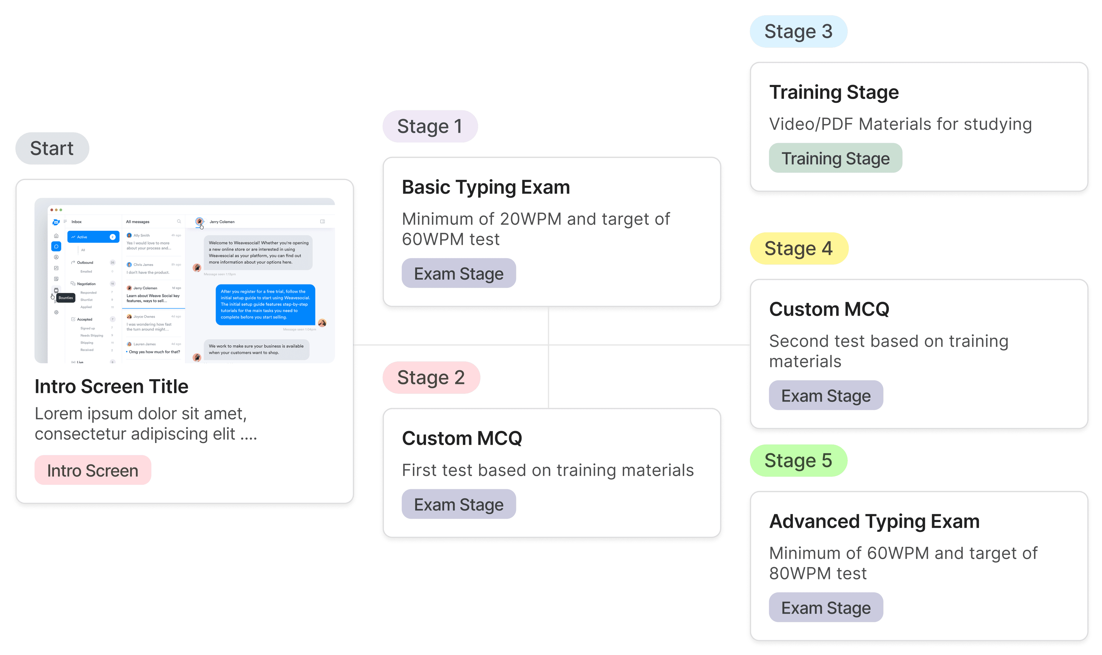 Skillura agency dashboard preview